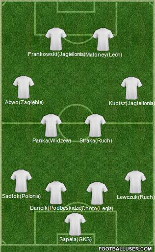 Fifa Team Formation 2011