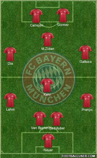 FC Bayern München Formation 2011