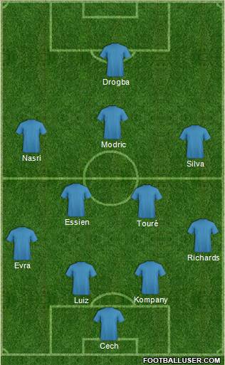 Champions League Team Formation 2011