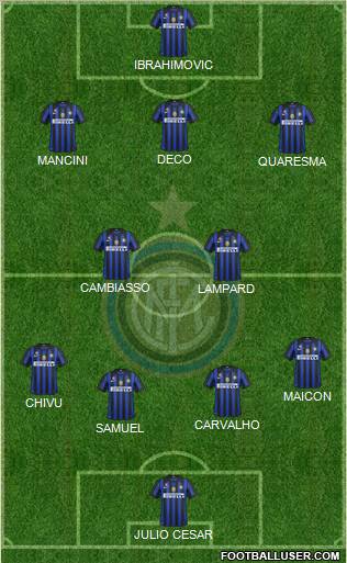 F.C. Internazionale Formation 2011