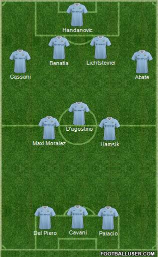 Manchester City Formation 2011