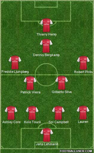 Arsenal Formation 2011