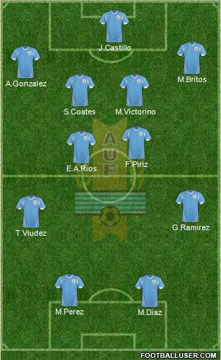Uruguay Formation 2011
