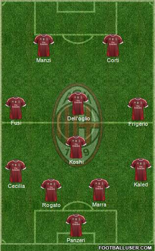 A.C. Milan Formation 2011