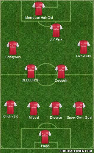 Arsenal Formation 2011