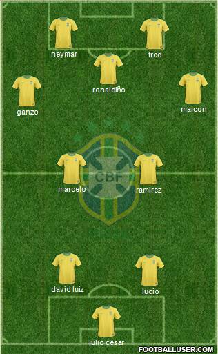 Brazil Formation 2011