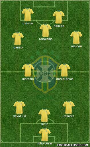 Brazil Formation 2011