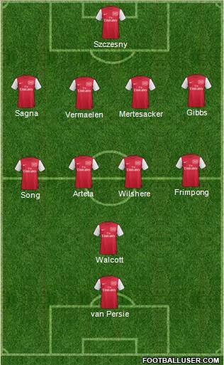 Arsenal Formation 2011