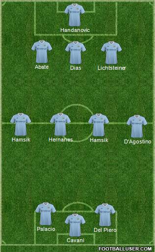 Manchester City Formation 2011
