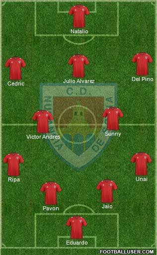 C.D. Numancia S.A.D. Formation 2011