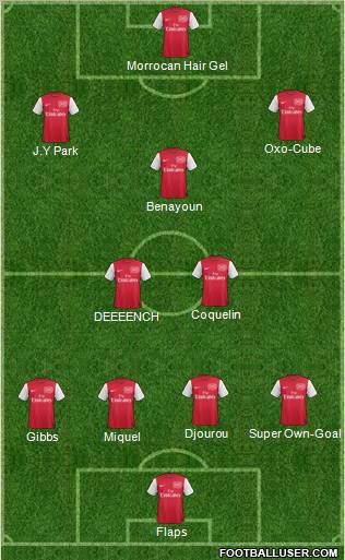Arsenal Formation 2011