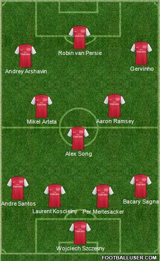 Arsenal Formation 2011