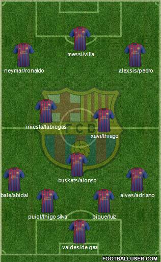 F.C. Barcelona Formation 2011