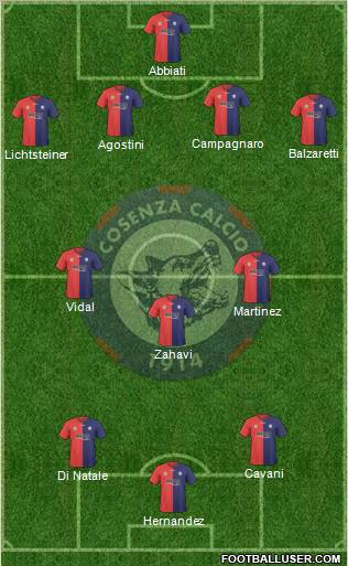 Cosenza 1914 Formation 2011