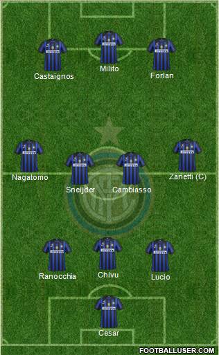 F.C. Internazionale Formation 2011