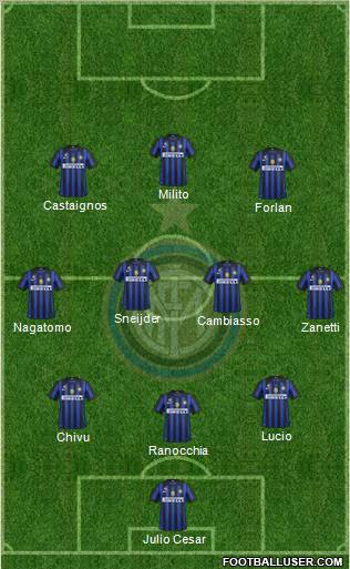 F.C. Internazionale Formation 2011