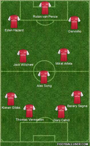 Arsenal Formation 2011
