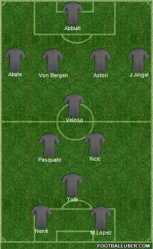 Dream Team Formation 2011