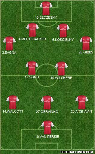 Arsenal Formation 2011
