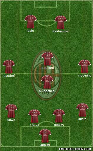 A.C. Milan Formation 2011