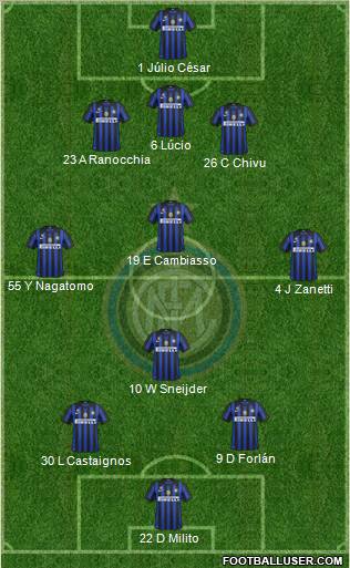 F.C. Internazionale Formation 2011