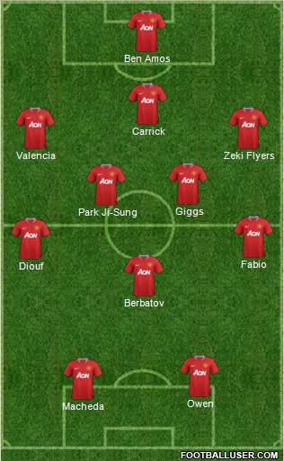Manchester United Formation 2011