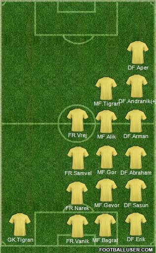 Fifa Team Formation 2011