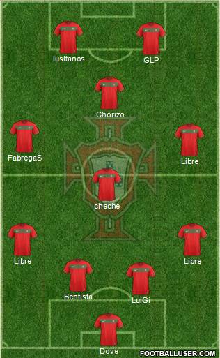 Portugal Formation 2011