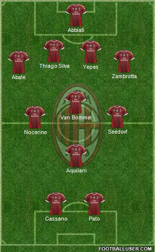 A.C. Milan Formation 2011