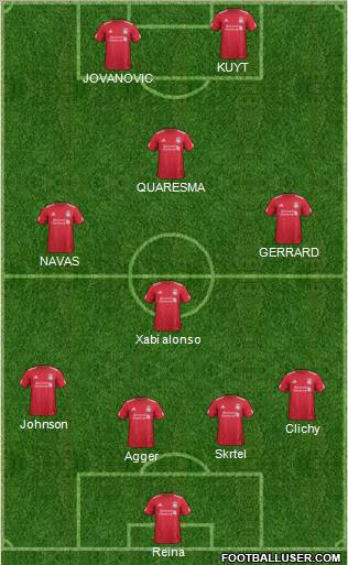 Liverpool Formation 2011