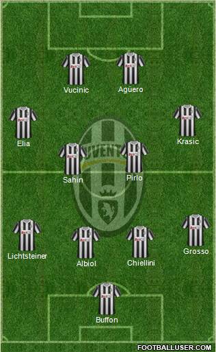 Juventus Formation 2011