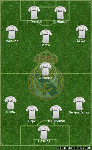 Real Madrid C.F. Formation 2011