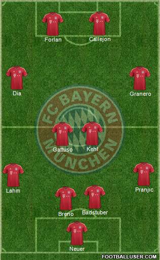 FC Bayern München Formation 2011