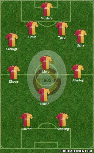 Galatasaray SK Formation 2011