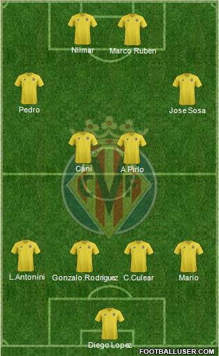 Villarreal C.F., S.A.D. Formation 2011