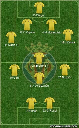 Villarreal C.F., S.A.D. Formation 2011