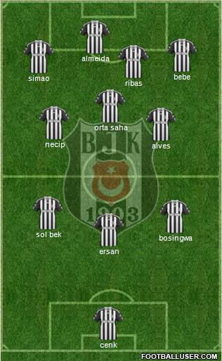 Besiktas JK Formation 2011