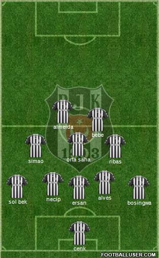 Besiktas JK Formation 2011