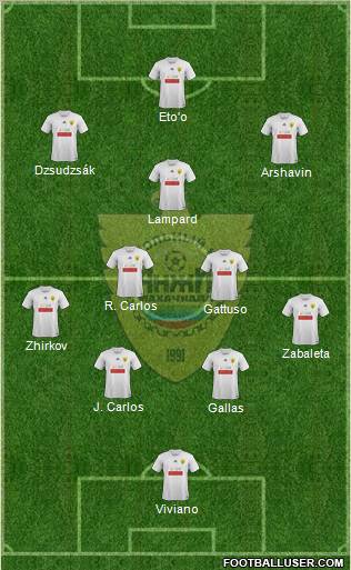 Anzhi Makhachkala Formation 2011