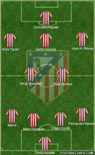 C. Atlético Madrid S.A.D. Formation 2011