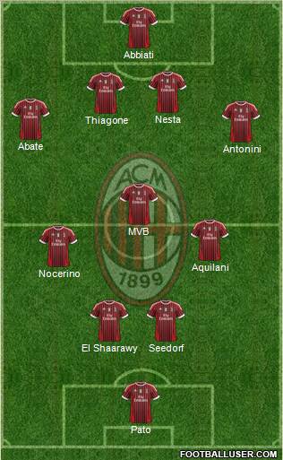 A.C. Milan Formation 2011