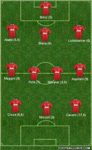 Manchester United Formation 2011