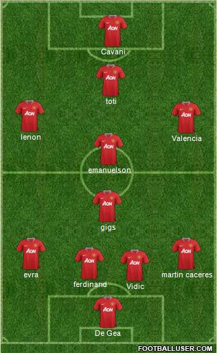 Manchester United Formation 2011