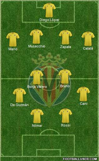Villarreal C.F., S.A.D. Formation 2011