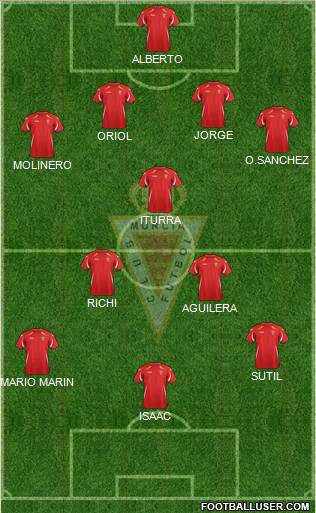 Real Murcia C.F., S.A.D. Formation 2011
