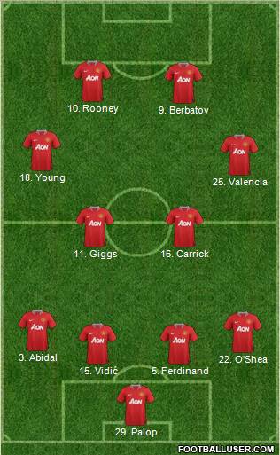 Manchester United Formation 2011