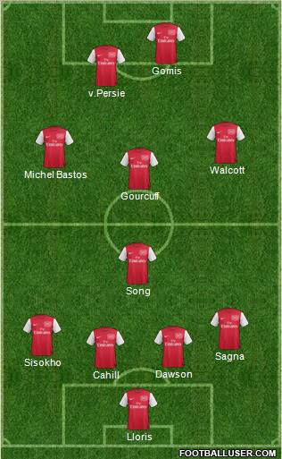 Arsenal Formation 2011