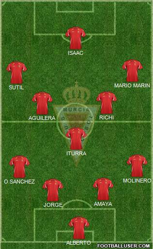 Real Murcia C.F., S.A.D. Formation 2011