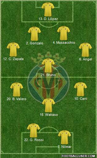 Villarreal C.F., S.A.D. Formation 2011