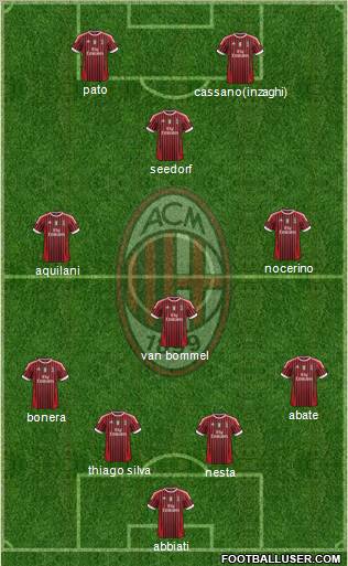 A.C. Milan Formation 2011